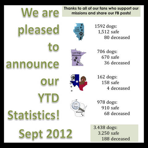How Are We Doing? Year to Date September 2012